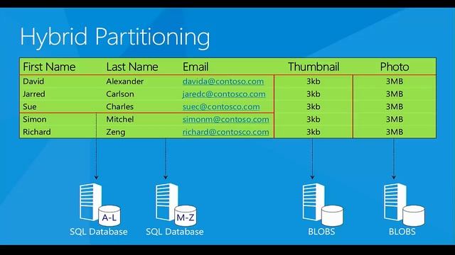 9. Designing Cloud Applications for Resiliency (Part 1) смотреть онлайн