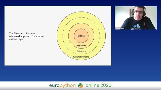 Leonardo Giordani - Clean Architectures in Python смотреть онлайн