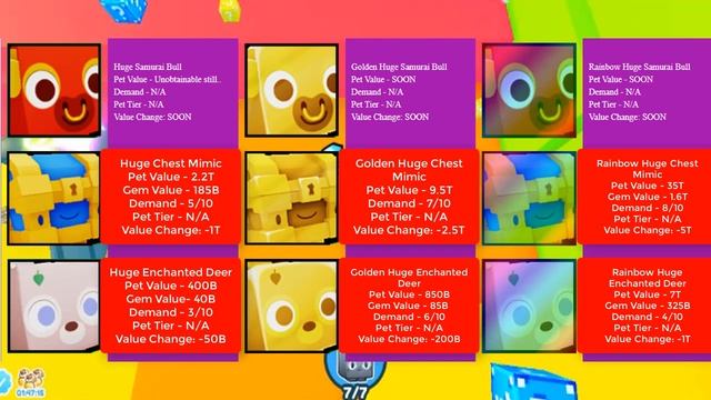 Pet Simulator X Value List | 23 MAY 2023 | Roblox Pet Sim X Lucky Block World Update Value List смотреть онлайн