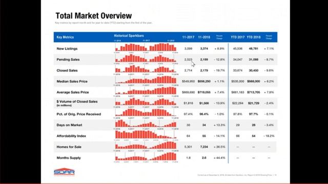 Антон Шипунов недвижимость Сан-Диего Как работает МЛС в США смотреть онлайн