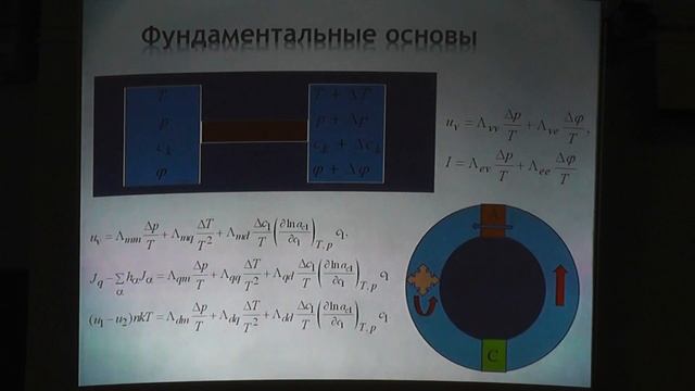 Мембранный семинар #27 (проф. В.И. Ролдугин) смотреть онлайн