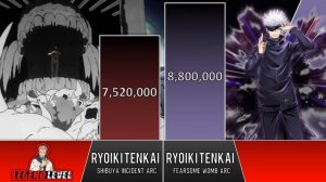 YUJI vs GOJO Power Levels 2024 🔥 (Jujutsu Kaisen Power Levels)