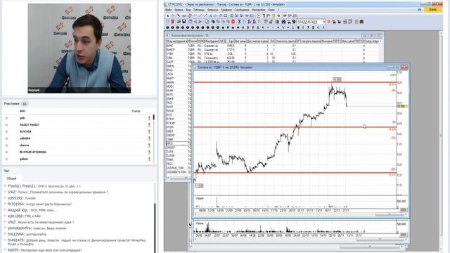 «Инвестиционная зарядка» с экспертами «ФИНАМ»! смотреть онлайн