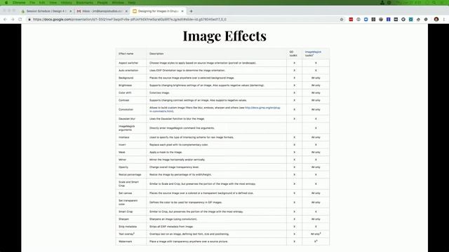 Designing for Images in Drupal смотреть онлайн