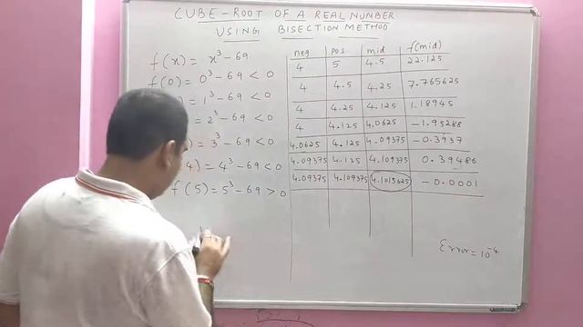 Cube root of a positive real number using Bisection Method. смотреть онлайн