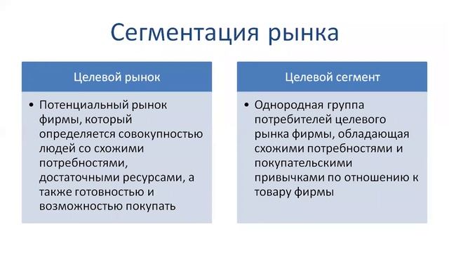08.12.2020 Основы маркетинга, лекция 1, группа 4РСО01, часть 1 смотреть онлайн
