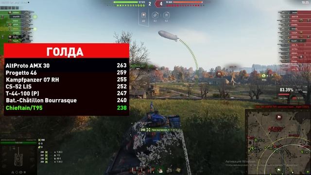 ?CHIEFTAIN/T95?СКРЫТАЯ "ИМБА" ВЕРНУЛАСЬ НА ПОСТОЯННУЮ ПРОДАЖУ ЗА ГОЛДУ? СТОИТ ПОКУПАТЬ?? МИР ТАНКО смотреть онлайн