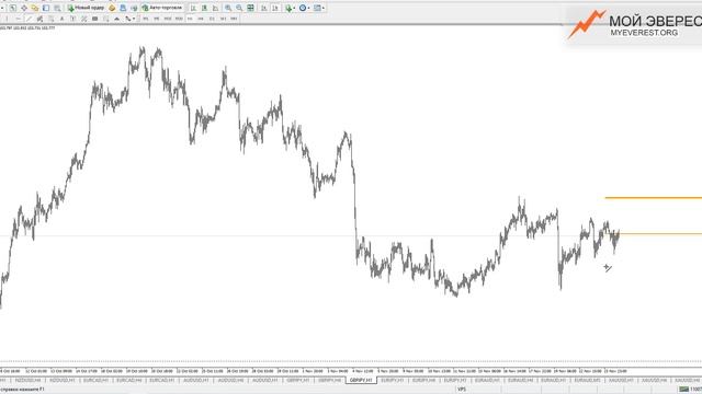 Отличные сигналы по EURUSD, USDJPY, GBPJPY и EURAUD | Система Брейкаут смотреть онлайн