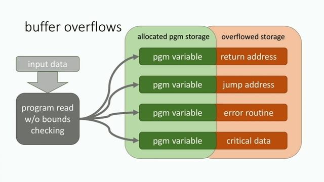 Mainframe [z/OS] Reverse Engineering and Exploit Development смотреть онлайн