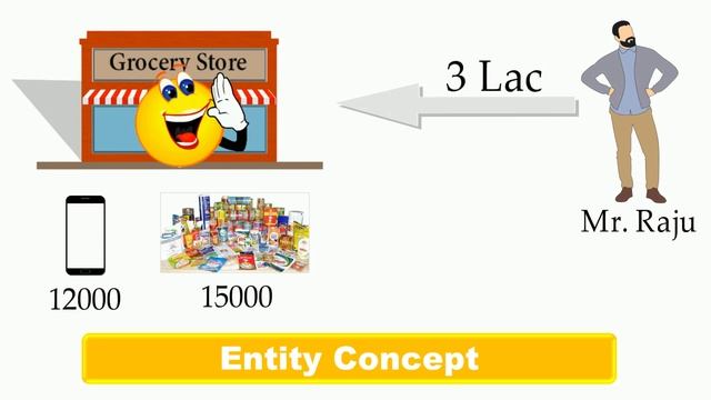 Entity concept| Money Measurement Concept| Accounting Concepts| Accounts (Hindi)) смотреть онлайн