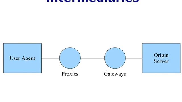Intro to REST смотреть онлайн