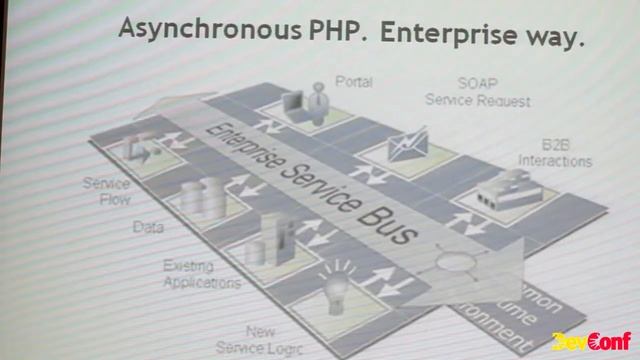 DevConf 2014 PHP Асинхронный PHP миф Реальность! Лисаченко Александр смотреть онлайн