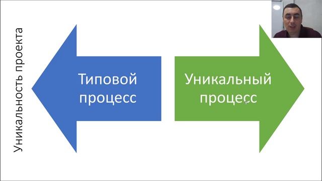 Успешная реализации проекта смотреть онлайн