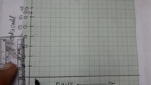 Q.2, Exercise 9.4,Chapter 9, Data Handling, Class VI, Maths смотреть онлайн
