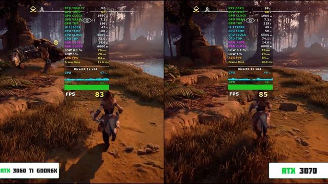 RTX 3060 Ti GDDR6X Vs RTX 3070 - 10 Games Test