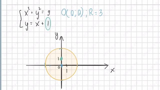 Ягубов.РФ — ЗАНЯТИЕ С УЧЕНИКОМ 9-ГО КЛАССА В 2016 ГОДУ ◆ №12.9 смотреть онлайн