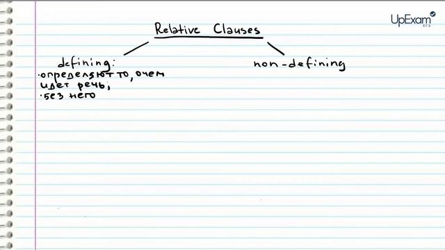 16. Relative Clauses - ЕГЭ английский смотреть онлайн