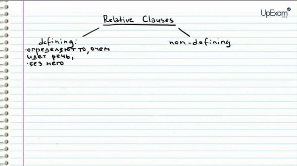 16. Relative Clauses - ЕГЭ английский