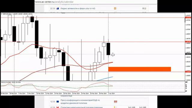 Текущая ситуация на валютном рынке от 02.04.2014 смотреть онлайн