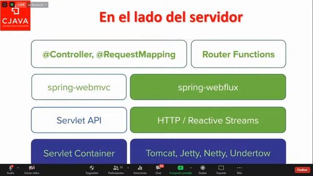 Charla Gratuita ◀El nuevo Spring Boot Para desarrollo Reactivo Con Webflux▶ смотреть онлайн