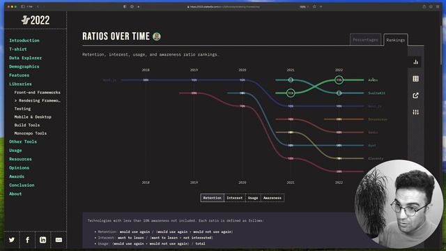 The Future of JavaScript: A 2023 Roadmap #stateofjs смотреть онлайн