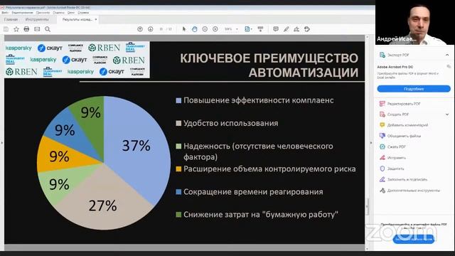 RBEN - Цифровизация комплаенс: необходимые компоненты смотреть онлайн