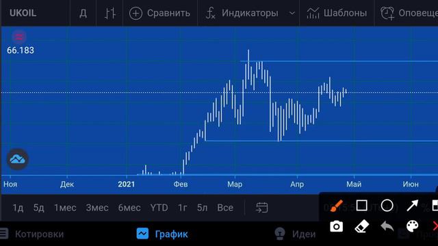 Купить/продать фьючерс нефти (brent) 28.04.21 смотреть онлайн
