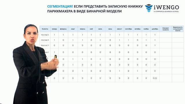 8 транзакций на клиента - возможно ли это? Управление сегментацией клиентской базы и CRM-маркетинг смотреть онлайн