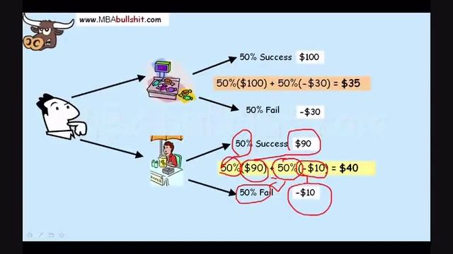 ? Decision Tree Tutorial in 7 minutes with Decision Tree Analysis & Decision Tree Example (Basic) смотреть онлайн