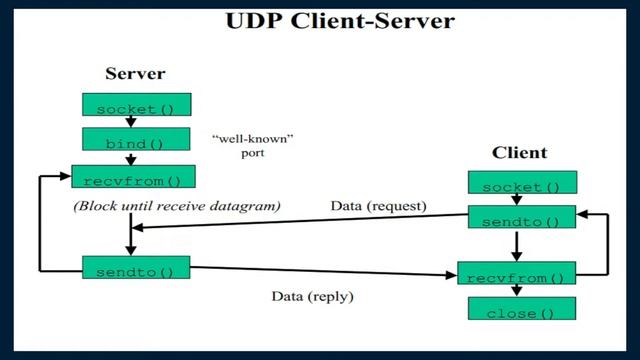 39 Client server programming with Python смотреть онлайн