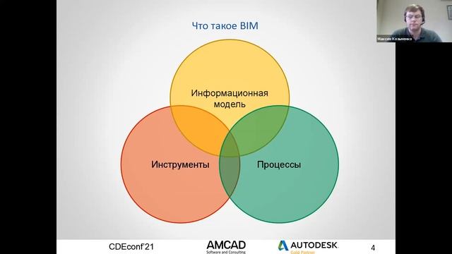 CDEconf`21: Среда общих данных как аспект BIM технологий. Максим Козьменко, АМКАД смотреть онлайн