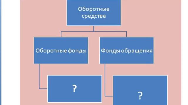 Руководство по Мастерству