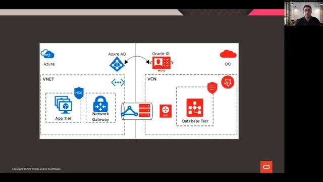 Multicloud: New Battlefield for Developers & Engineers смотреть онлайн