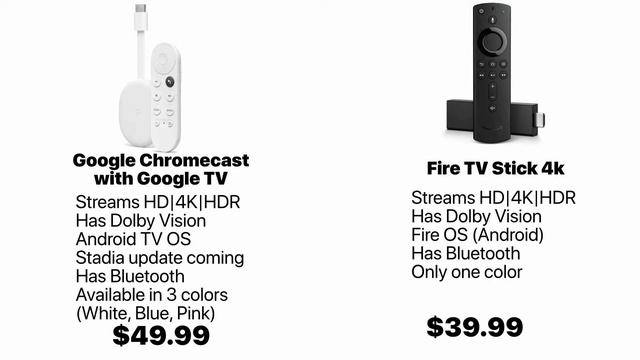 Bang for Buck Streamer (Google Chromecast with Google TV) смотреть онлайн