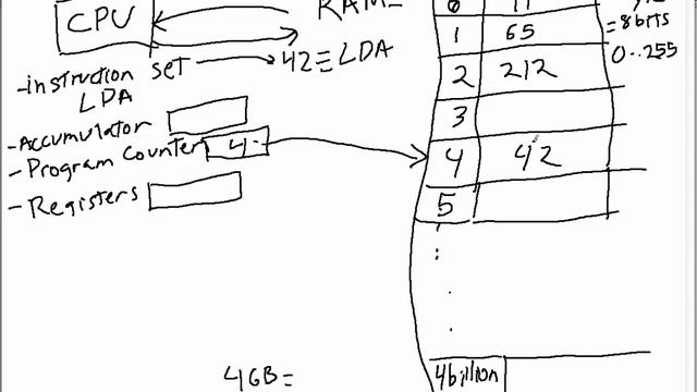 Computers Explained: A Tutorial смотреть онлайн