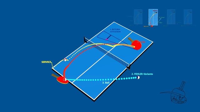 Spiele den 3. Ball sicher – Tischtennis. How To Play Third Ball with confidence - Table Tennis. смотреть онлайн