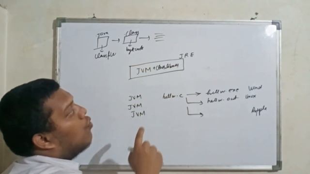 JDK JRE JVM | Java Architecture Basics смотреть онлайн