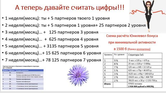 Маркетинг-план Astra Life смотреть онлайн