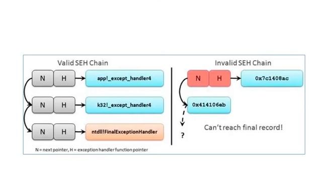 CNIT 127: Ch 8: Windows overflows (Part 1) смотреть онлайн