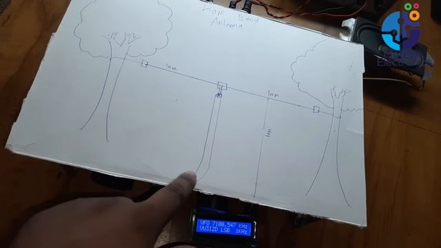 തിരുവനന്തപുരം മുതൽ ഓസ്ട്രേലിയ വരെ കിട്ടും ഇതിന്റെ range | VWN Ham radio transmitter testing смотреть онлайн