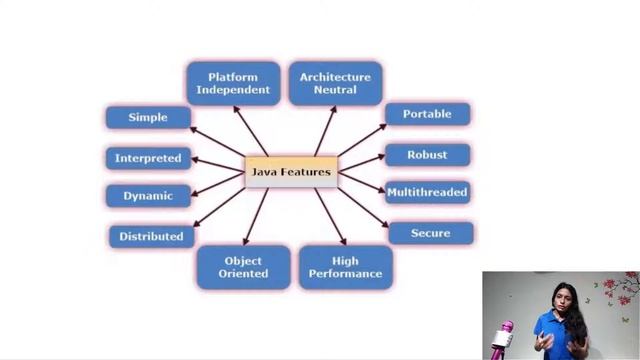 #2 Features And Version In Java(Hindi) смотреть онлайн