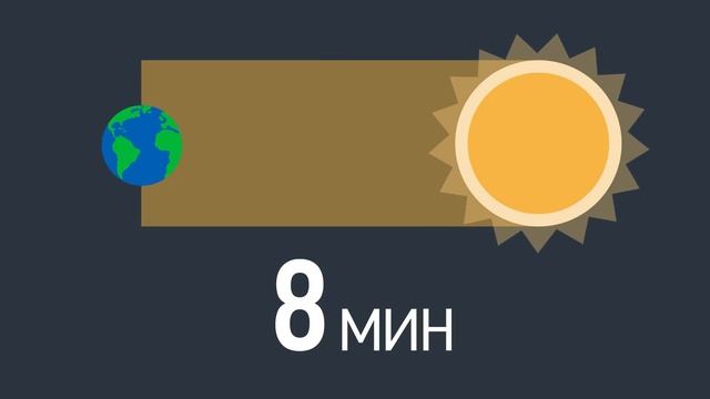 КОГДА ВЗОРВЁТСЯ СОЛНЦЕ? смотреть онлайн