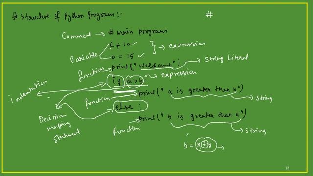 CHAPTER-6 | PYTHON FUNDAMENTALS | CBSE CLASS - XI | COMPUTER SCIENCE | PART - 5 смотреть онлайн