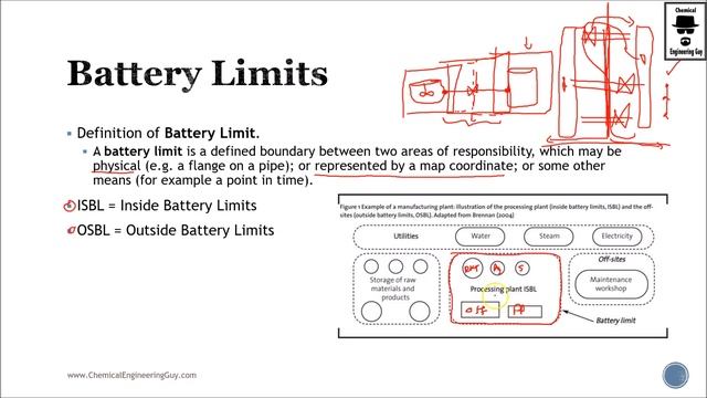 Battery Limits ISBL and OSBL (Lec022) смотреть онлайн