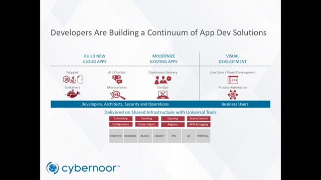 Cybernoor - Your Oracle Solutions Partner смотреть онлайн