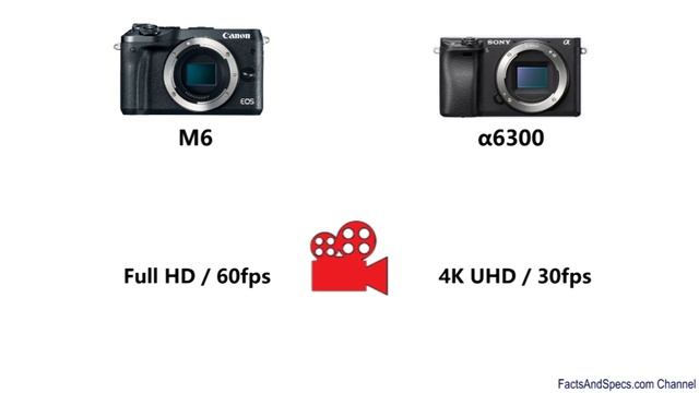 Canon EOS M6 vs Sony Alpha 6300 смотреть онлайн
