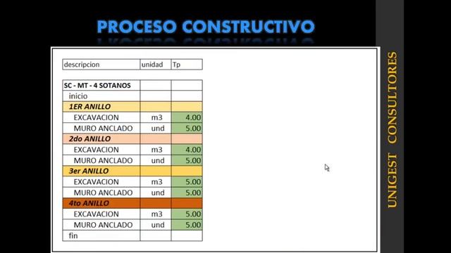 Microsoft Project 2013 (5): Calculo de Duraciones y Programación en Excel смотреть онлайн