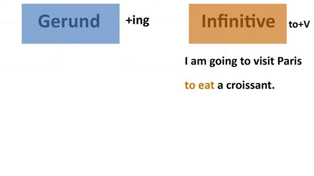 ГРАММАТИКА ДЛЯ ЗНО||GERUND INFINITIVE||