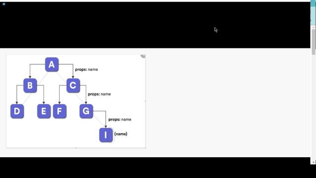 Prop Drilling in React JS in Telugu | Understand Prop Drilling in React in Telugu | #2023 смотреть онлайн