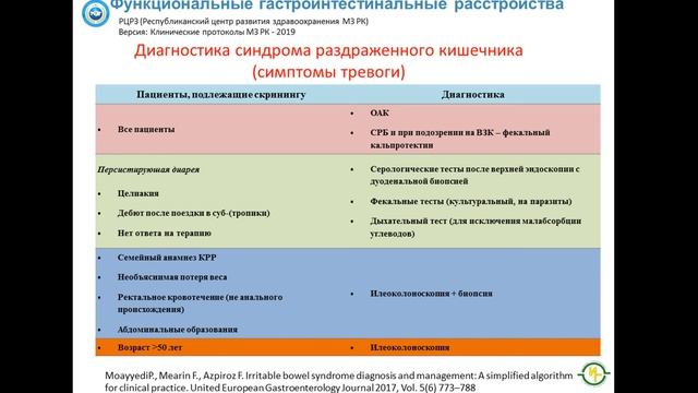 Синдром Раздраженного Кишечника "СРК" смотреть онлайн